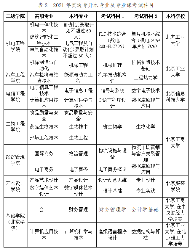 北京电子科技学院就业(北京电子科技学院就业方向)